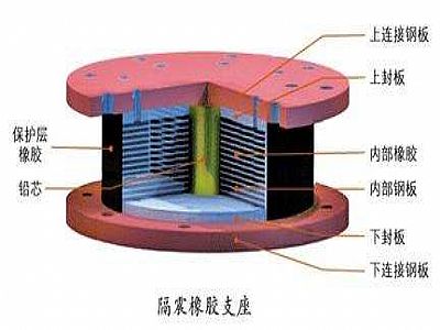 长兴县通过构建力学模型来研究摩擦摆隔震支座隔震性能