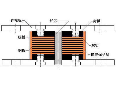 长兴县抗震支座施工-普通板式橡胶支座厂家